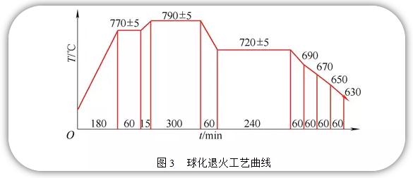 �������S��呼����˻��|(zh��)�����������a(ch��n)�ɱ���